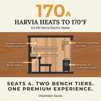 Charleston 4-Person Indoor Traditional Sauna Double Bench — Results & Stats